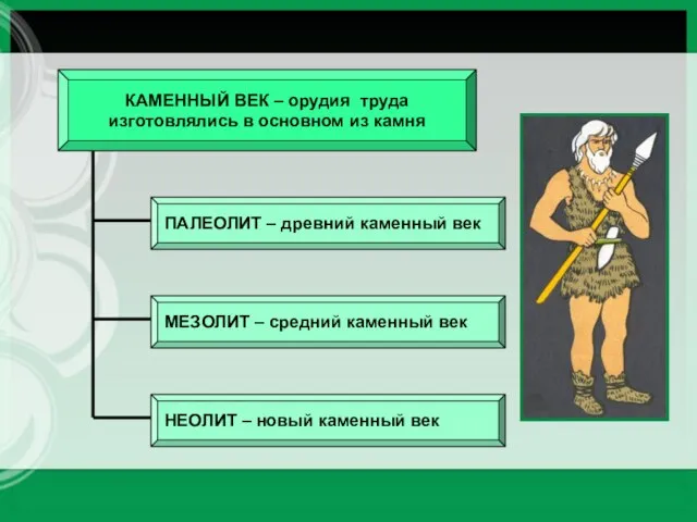 КАМЕННЫЙ ВЕК – орудия труда изготовлялись в основном из камня ПАЛЕОЛИТ