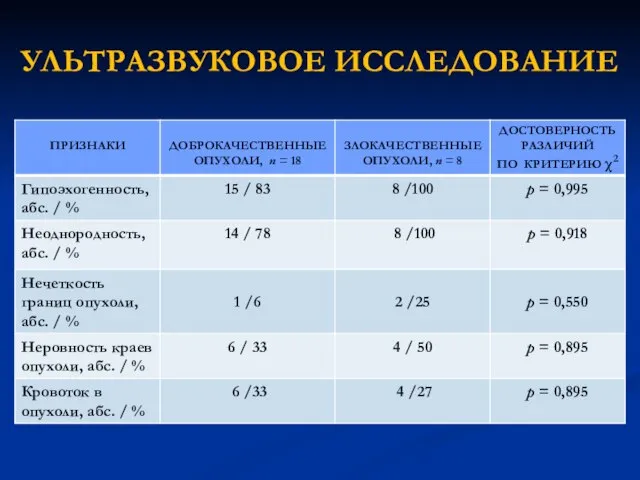 УЛЬТРАЗВУКОВОЕ ИССЛЕДОВАНИЕ