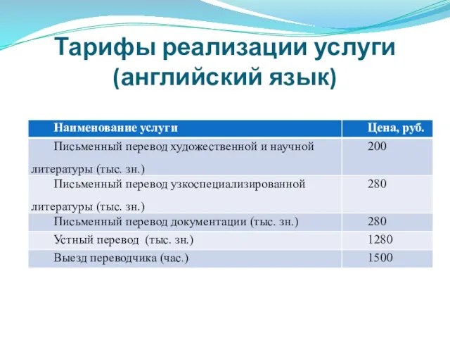 Тарифы реализации услуги (английский язык)