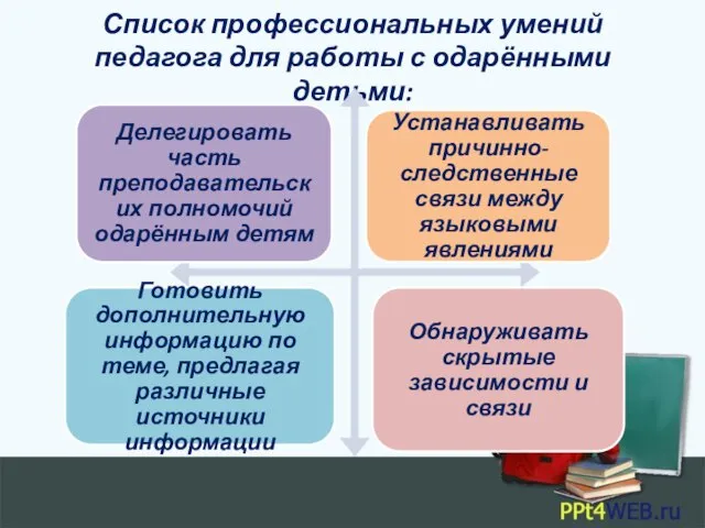 Список профессиональных умений педагога для работы с одарёнными детьми: