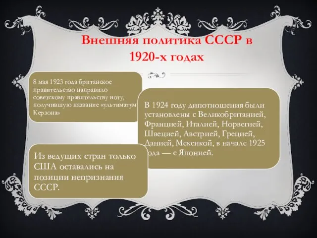 Внешняя политика СССР в 1920-х годах