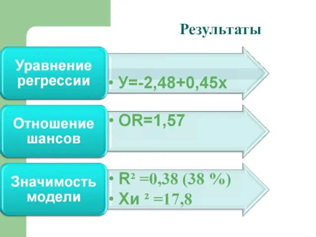 Результаты