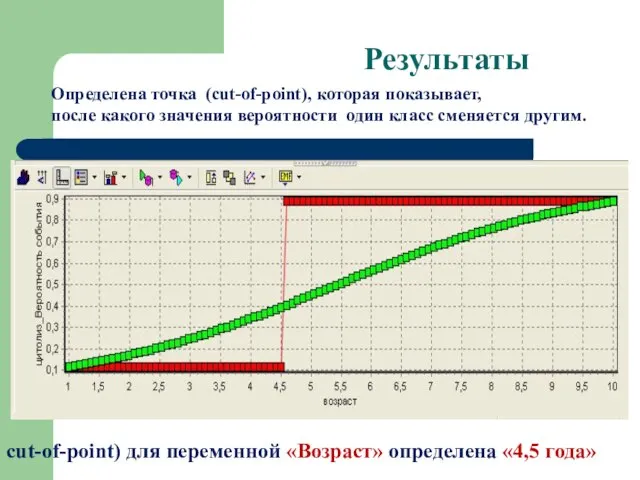 Результаты Определена точка (cut-of-point), которая показывает, после какого значения вероятности один