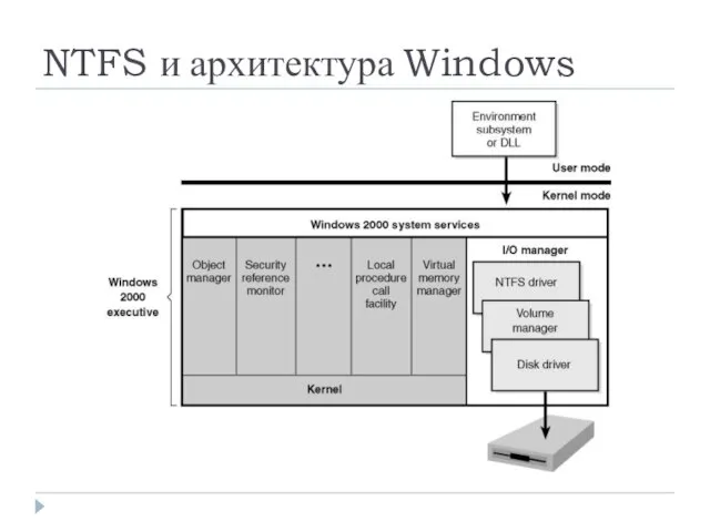 NTFS и архитектура Windows