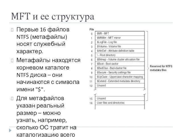 Первые 16 файлов NTFS (метафайлы) носят служебный характер. Метафайлы находятся корневом