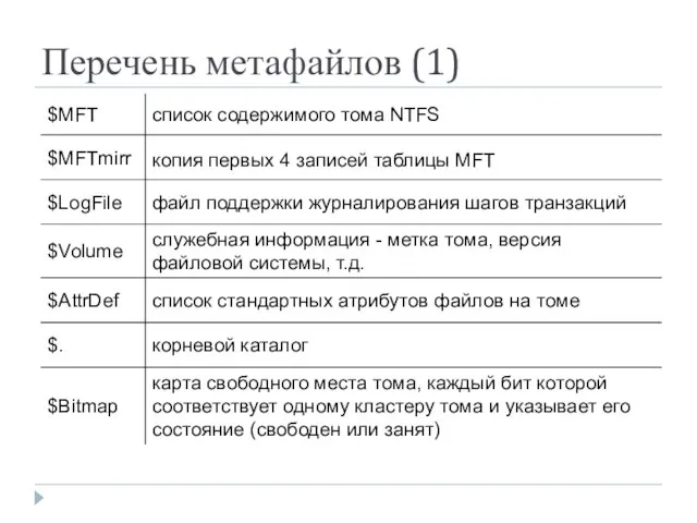 Перечень метафайлов (1)