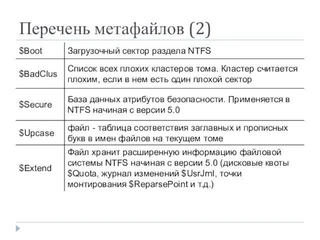 Перечень метафайлов (2)