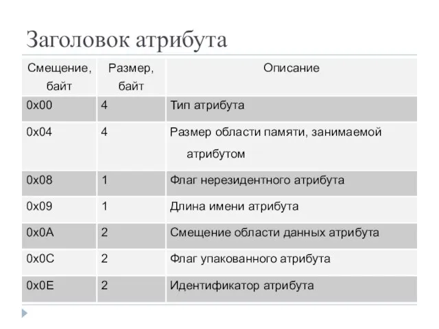 Заголовок атрибута