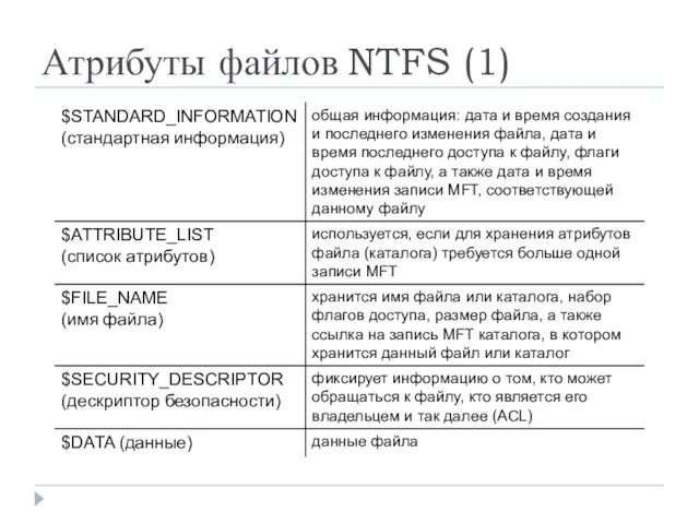 Атрибуты файлов NTFS (1)