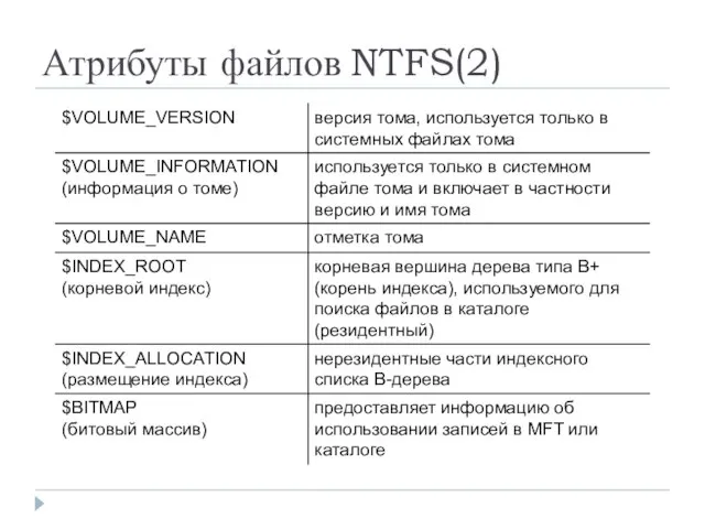 Атрибуты файлов NTFS(2)