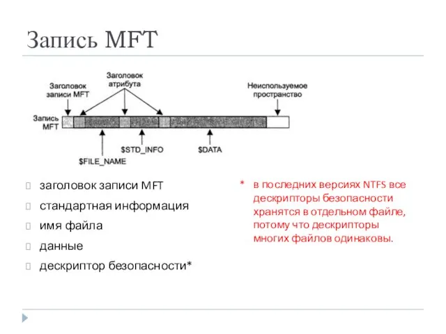 Запись MFT заголовок записи MFT стандартная информация имя файла данные дескриптор