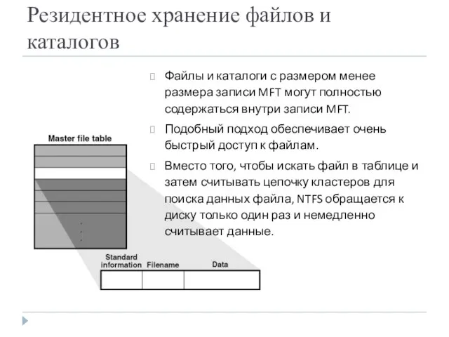 Резидентное хранение файлов и каталогов Файлы и каталоги с размером менее