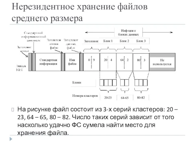 Нерезидентное хранение файлов среднего размера На рисунке файл состоит из 3-х