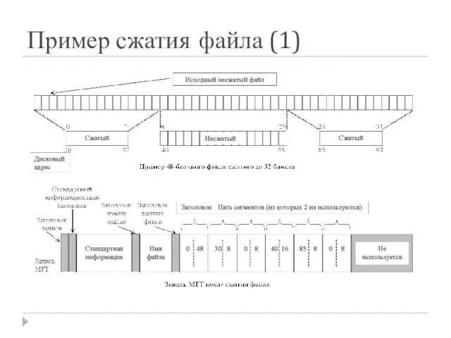 Пример сжатия файла (1)