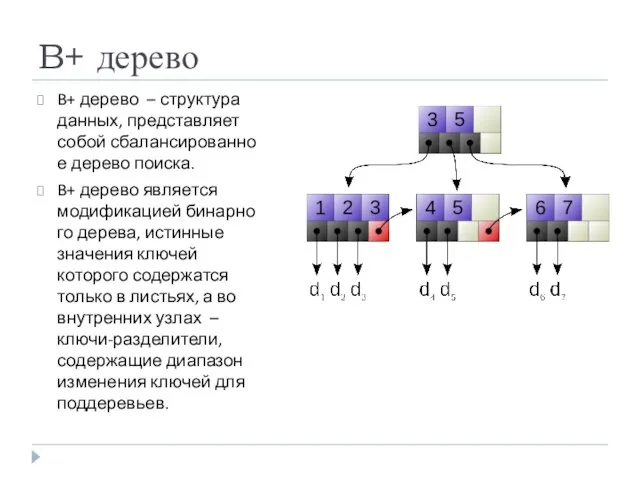 B+ дерево B+ дерево – структура данных, представляет собой сбалансированное дерево