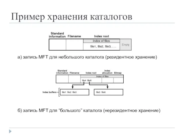 Пример хранения каталогов а) запись MFT для небольшого каталога (резидентное хранение)