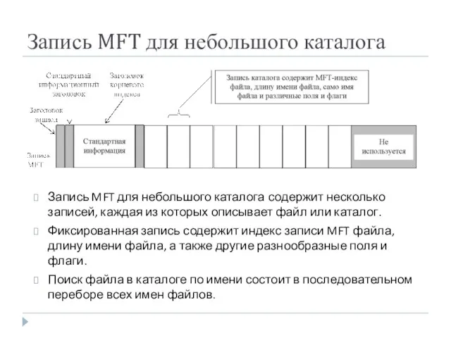 Запись MFT для небольшого каталога Запись MFT для небольшого каталога содержит