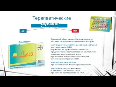 Терапевтические подходы Актуальность беременности Нет Да Здоровый образ жизни, сбалансированное питание,