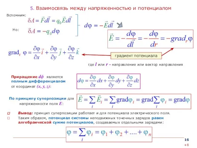 5. Взаимосвязь между напряженностью и потенциалом Вывод: принцип суперпозиции работает и