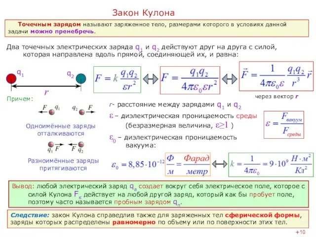 Закон Кулона Вывод: любой электрический заряд qa создает вокруг себя электрическое