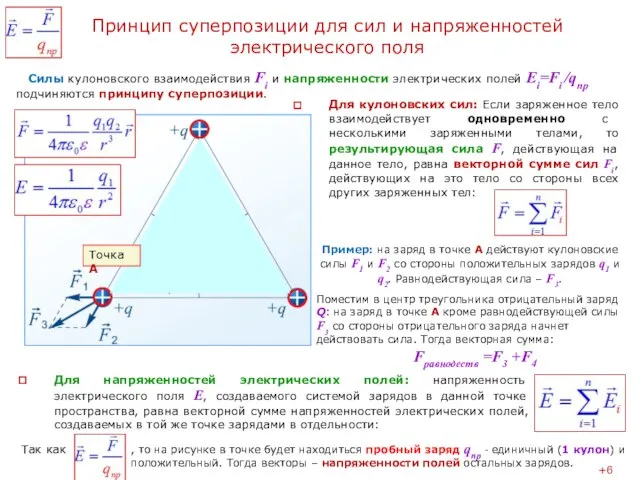 Принцип суперпозиции для сил и напряженностей электрического поля Для кулоновских сил: