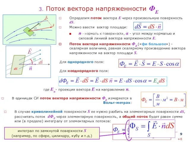 3. Поток вектора напряженности ФЕ Определим поток вектора Е через произвольную