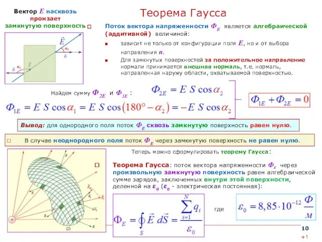 Теорема Гаусса Поток вектора напряженности ФЕ является алгебраической (аддитивной) величиной: зависит