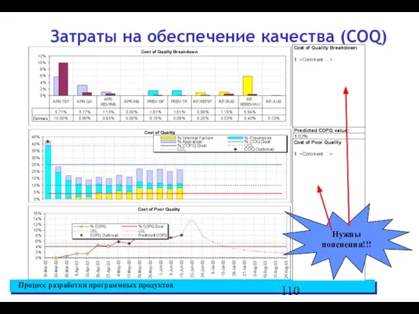 Затраты на обеспечение качества (COQ)