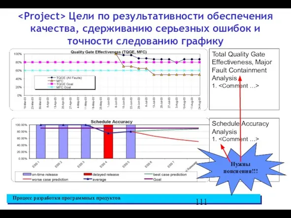 Цели по результативности обеспечения качества, сдерживанию серьезных ошибок и точности следованию