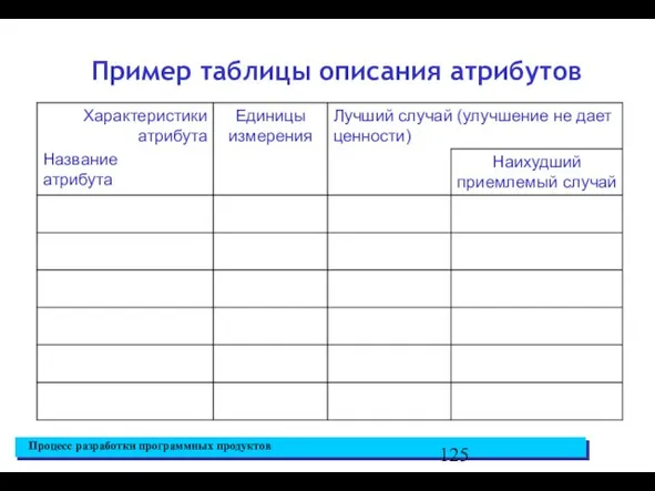 Пример таблицы описания атрибутов