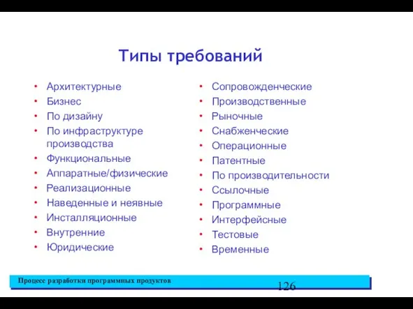 Типы требований Архитектурные Бизнес По дизайну По инфраструктуре производства Функциональные Аппаратные/физические