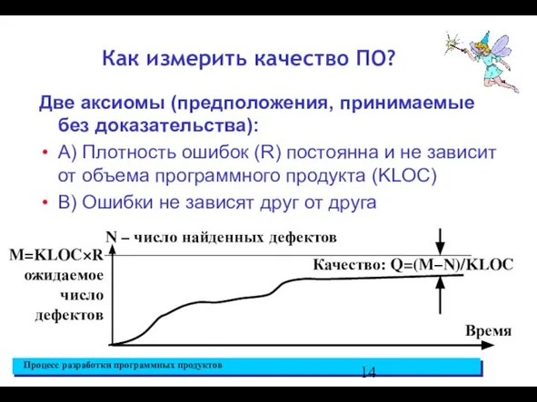 Как измерить качество ПО? Две аксиомы (предположения, принимаемые без доказательства): А)