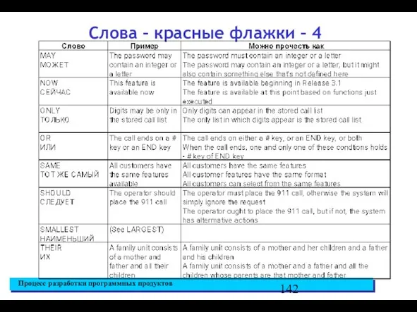 Слова – красные флажки – 4