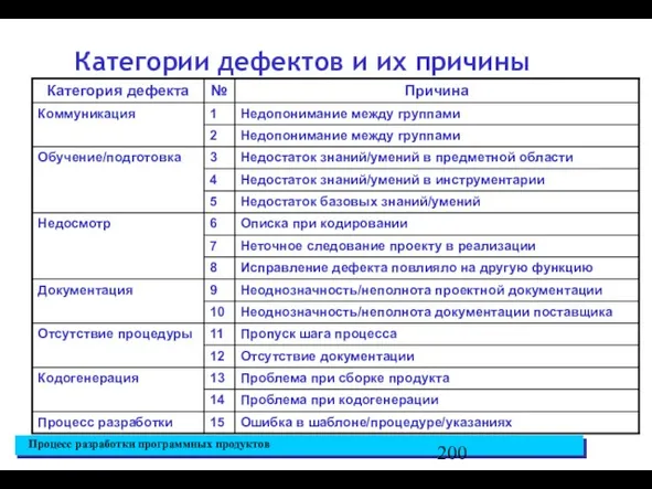 Категории дефектов и их причины