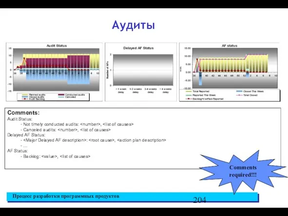 Аудиты Comments: Audit Status: - Not timely conducted audits: , -