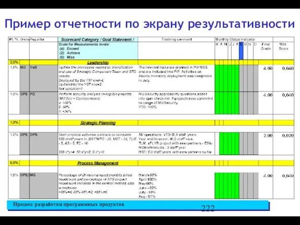 Пример отчетности по экрану результативности