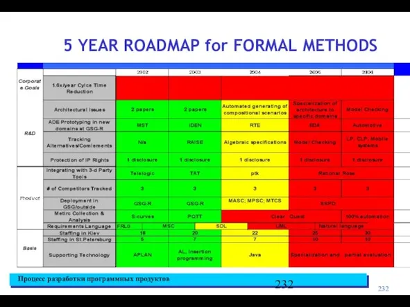 5 YEAR ROADMAP for FORMAL METHODS