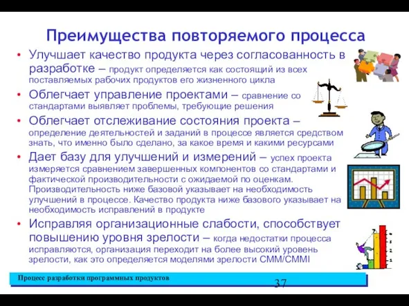 Преимущества повторяемого процесса Улучшает качество продукта через согласованность в разработке –