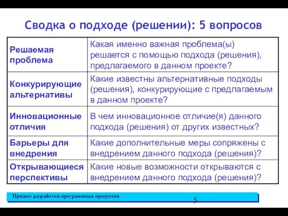 Сводка о подходе (решении): 5 вопросов