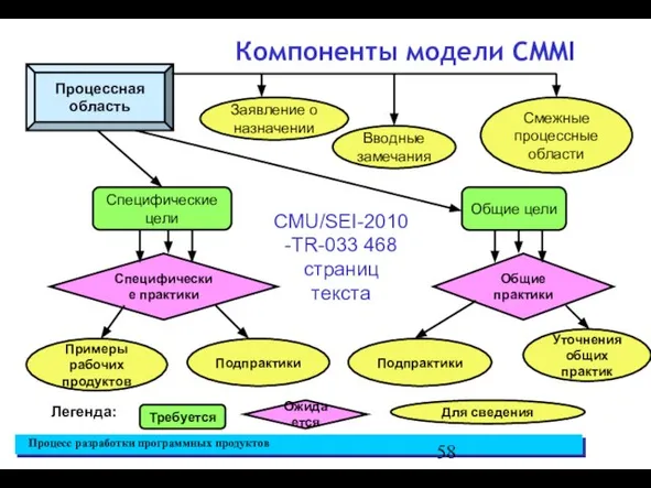 Компоненты модели CMMI CMU/SEI-2010-TR-033 468 страниц текста