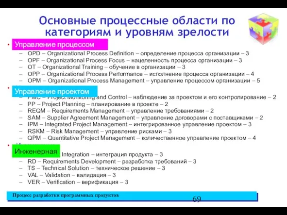 Основные процессные области по категориям и уровням зрелости Управление процессом: OPD