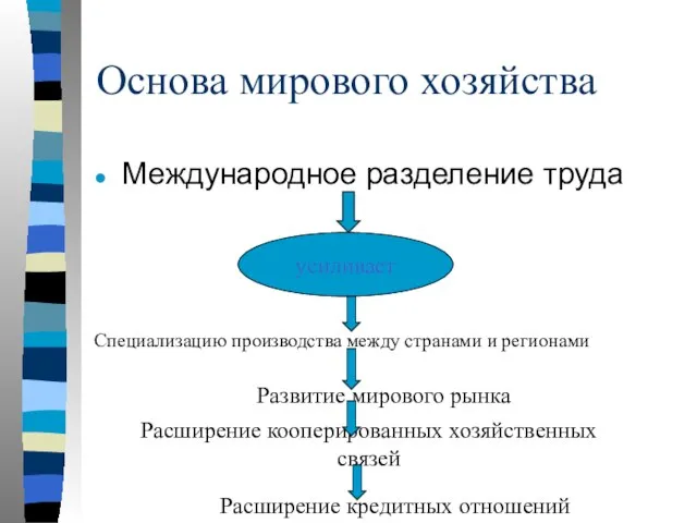 Основа мирового хозяйства Международное разделение труда усиливает Специализацию производства между странами