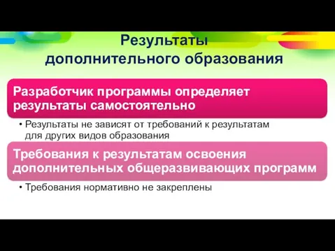 Результаты дополнительного образования