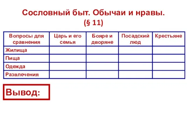 Сословный быт. Обычаи и нравы. (§ 11) Вывод: