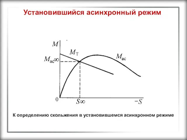 Установившийся асинхронный режим К определению скольжения в установившемся асинхронном режиме