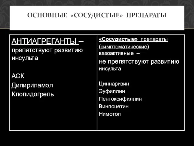 ОСНОВНЫЕ «СОСУДИСТЫЕ» ПРЕПАРАТЫ