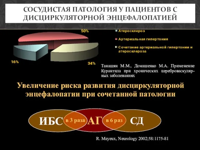 СОСУДИСТАЯ ПАТОЛОГИЯ У ПАЦИЕНТОВ С ДИСЦИРКУЛЯТОРНОЙ ЭНЦЕФАЛОПАТИЕЙ Танашян М.М., Домашенко М.А.