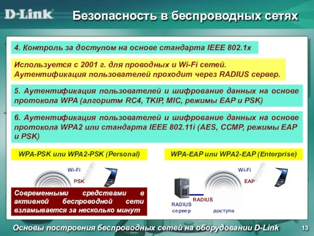 Безопасность в беспроводных сетях Основы построения беспроводных сетей на оборудовании D-Link