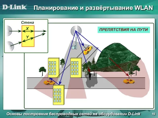 Планирование и развёртывание WLAN Основы построения беспроводных сетей на оборудовании D-Link ПРЕПЯТСТВИЯ НА ПУТИ