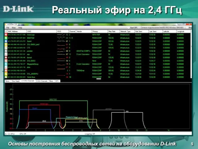 Реальный эфир на 2,4 ГГц Основы построения беспроводных сетей на оборудовании D-Link